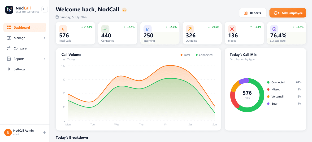 NodCall — screenshot